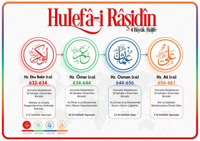 7- Hulefa-i Raşidin.