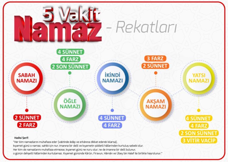 8- 5 Vakit Namaz